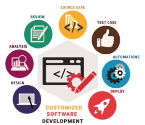 Custom Software Development - Lyient Solutions